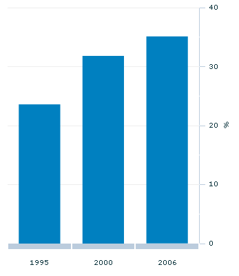 Graph Image for Adult volunteers(a)(b)